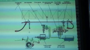 Устройство тормозного оборудования грузового вагона
