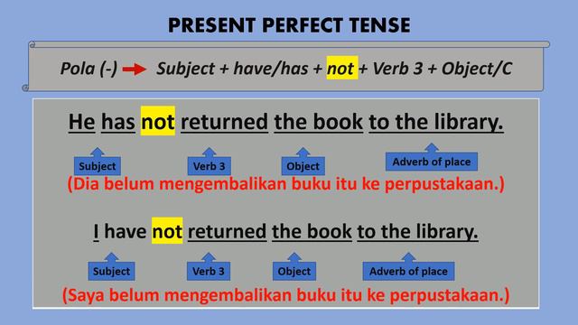 Kupas Tuntas...! Cara Mudah Penguasaan Present Perfect Tense ll Grammar @endangkoswana смотреть онлайн