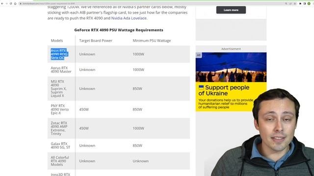 RTX 4090 Power Supply Requirements смотреть онлайн