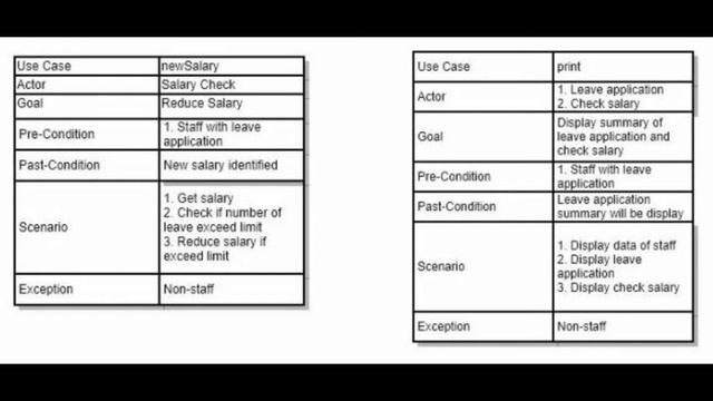 MINI PROJECT OOP - LEAVE APPLICATION SYSTEM - NetBeans IDE & JDK - Java Programming смотреть онлайн