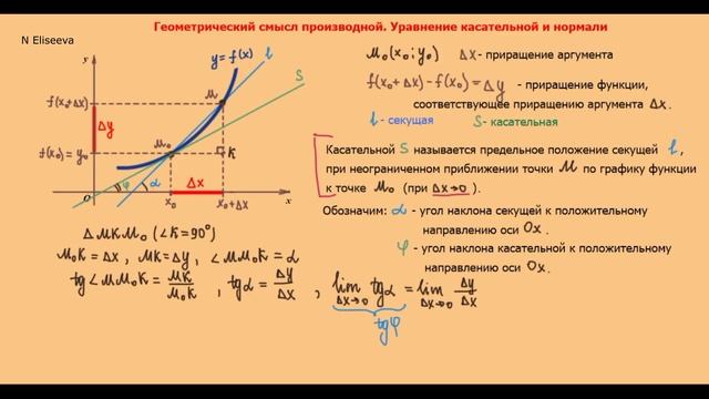 3. Геометрический смысл производной. Уравнение касательной и нормали. смотреть онлайн