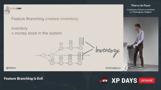 Feature Branching is Evil (Thierry de Pauw, Belgium) смотреть онлайн
