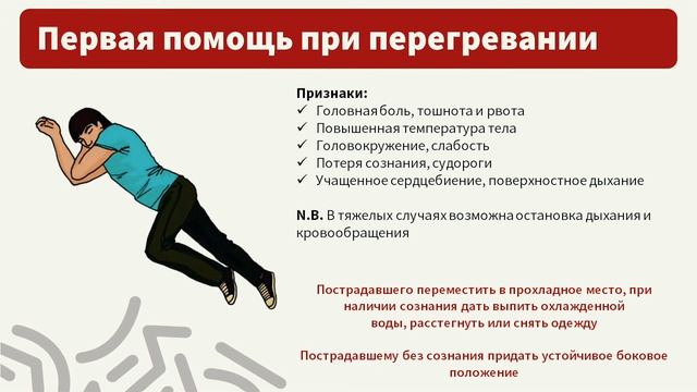 Online-обучение Успей помочь. УРОК IV – Ожоги + Обморожения смотреть онлайн