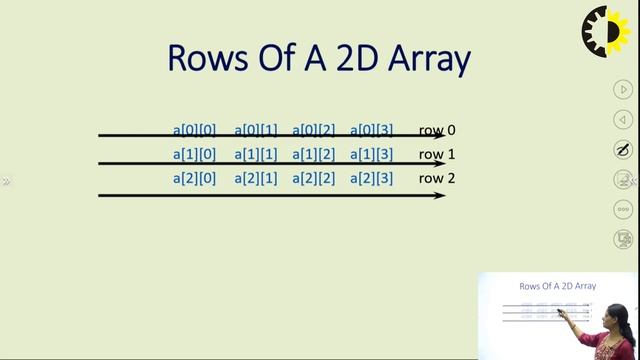 ''Data Structure Arrays 1D, 2D, 3D'' Data Structure By Ms Nidhi Gupta, AKGEC смотреть онлайн