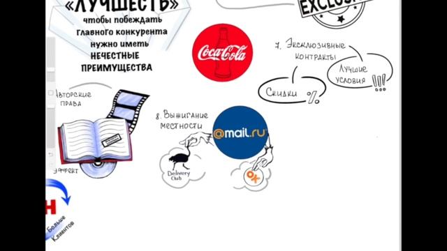 Нечестные конкурентные преимущества в бизнесе. Unfair advantage смотреть онлайн