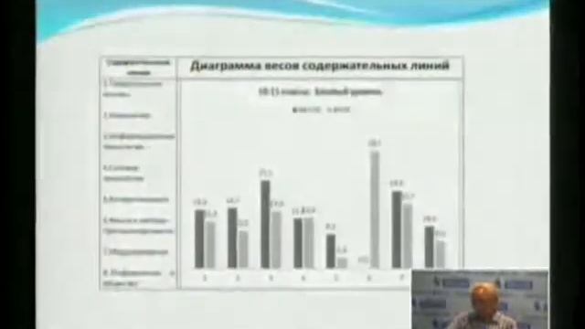 24 июня 2013 года. Семакин Игорь Геннадьевич. Тема 7. смотреть онлайн