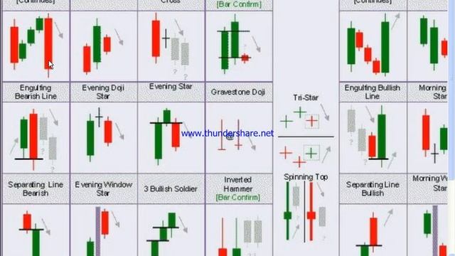 Zoom the candle stick chart and see the magic in Hindi and English смотреть онлайн