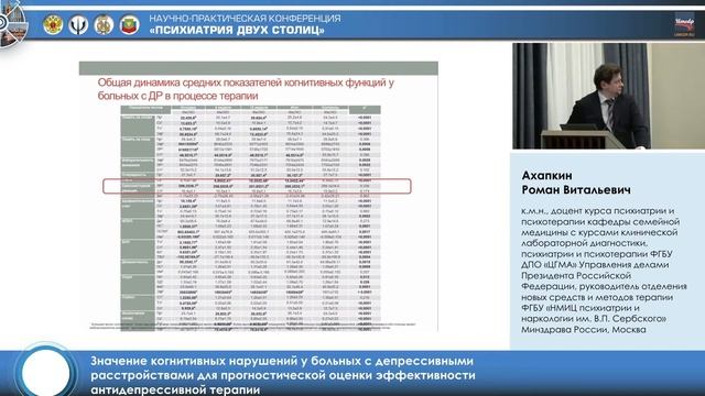 Симпозиум «Аффективные расстройства» смотреть онлайн