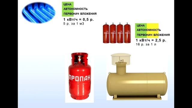 Цена отопления. Расход газа, дров, диз топлива (солярка) смотреть онлайн
