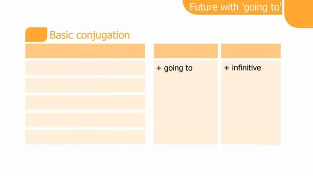 Grammar Guide future with going to смотреть онлайн