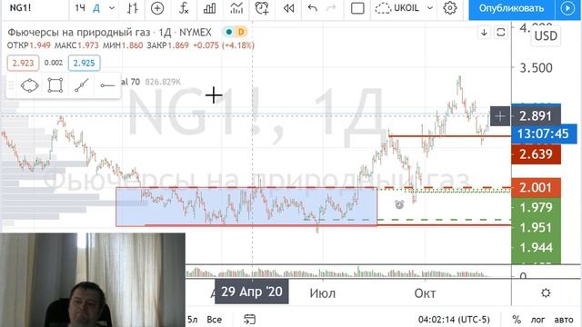 Фьючерсы на Рубль / доллар Si, Нефть Br (Брент), РТС (Ri) Золото Gd, Сбер Sr и т.д. смотреть онлайн