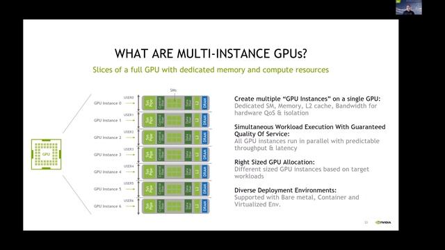 ARCOS Symposium: NVIDIA Cloud Native Technologies: Leveraging GPUs in Containers and Kubernetes смотреть онлайн
