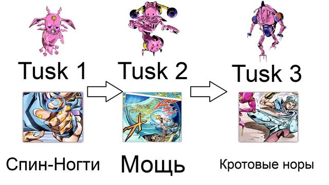 КАК РАБОТАЕТ「TUSK」?