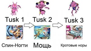КАК РАБОТАЕТ「TUSK」?