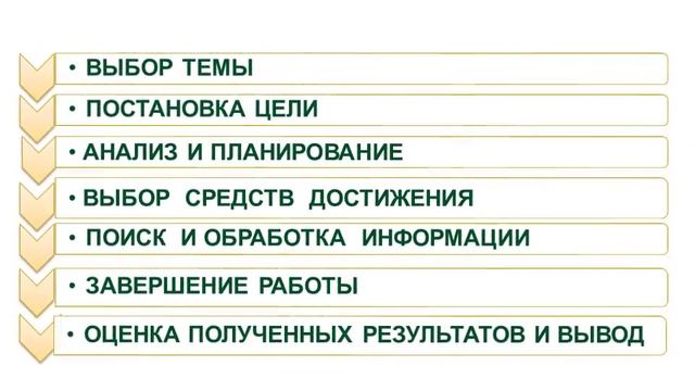 Мастерство и Индивидуальное Творчество