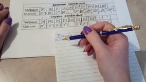 Звуко-буквенный разбор, 2 класс. Пример разбора слова.