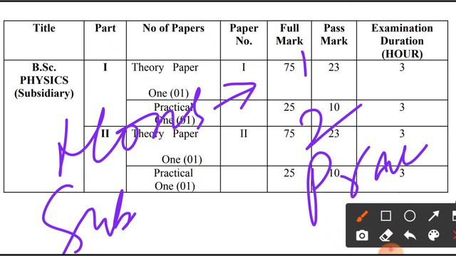 physics honours part 1 syllabus for all University। latest syllabus of phy by UGC 2021।pu।PpU।bhu।A смотреть онлайн