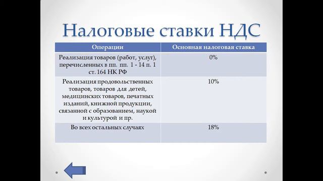 Презентация Налог на добавленную стоимость смотреть онлайн