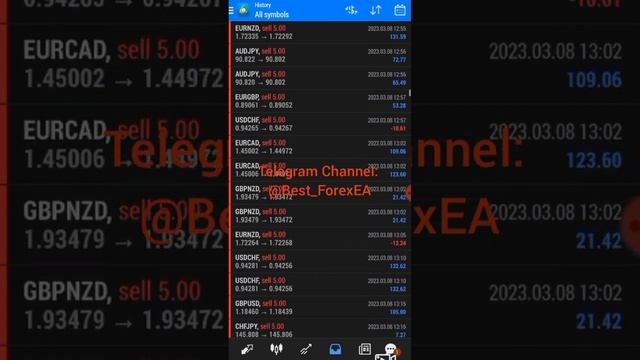 Live Trading Best Forex EA ( Scalping Robot ) | Today Results $126,552 смотреть онлайн