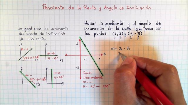 💹 PENDIENTE de la RECTA y ÁNGULO de INCLINACIÓN | GEOMETRÍA ANALÍTICA | Juliana la Profe смотреть онлайн