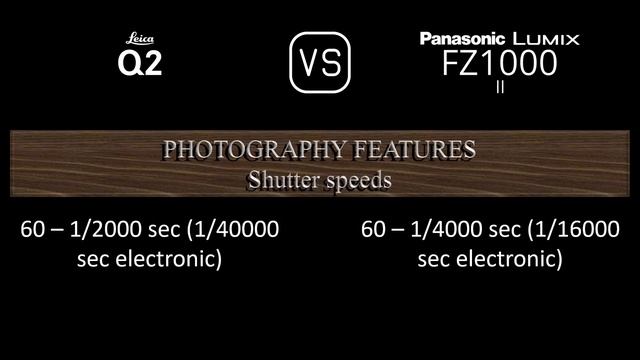 Leica Q2 vs. Panasonic Lumix FZ1000 II: A Comparison of Specifications смотреть онлайн