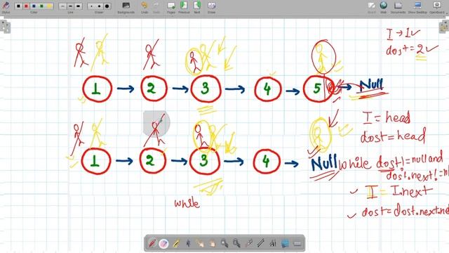 Middle of the Linked List | Python | C++ | Java смотреть онлайн