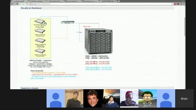 Gluster/CentOS CI Introduction смотреть онлайн