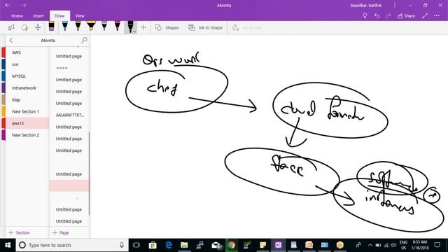 AWS DAY 25 OPSWORK смотреть онлайн