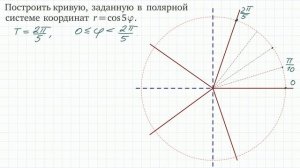 Построение кривой в полярной системе координат