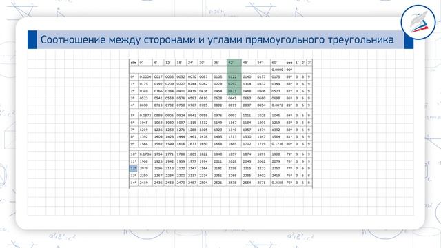 Соотношение между сторонами и углами прямоугольного треугольника смотреть онлайн