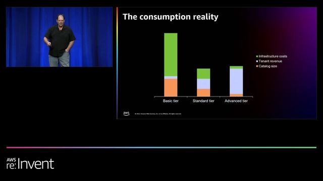 AWS re:Invent 2022 - Optimizing your multi-tenant SaaS architecture (PEX310) смотреть онлайн