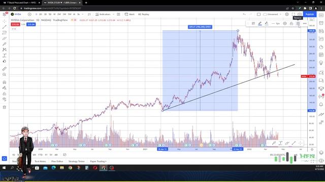 Nvidia Stock Breaks Down!!! NVDA Stock Update смотреть онлайн