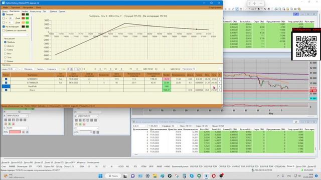 03.05.2023 г. Торгую на срочном и фондовом рынках. смотреть онлайн