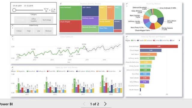Sales Team Analysis | Microsoft Power BI | Data Analytics | Reports | Dashboard | Big Data Visuals смотреть онлайн