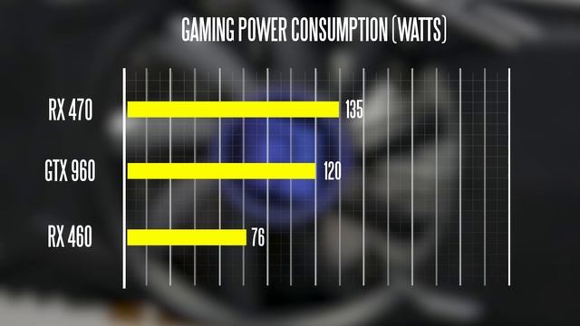 AMD RX 460 Review - Best GPU For $120? смотреть онлайн
