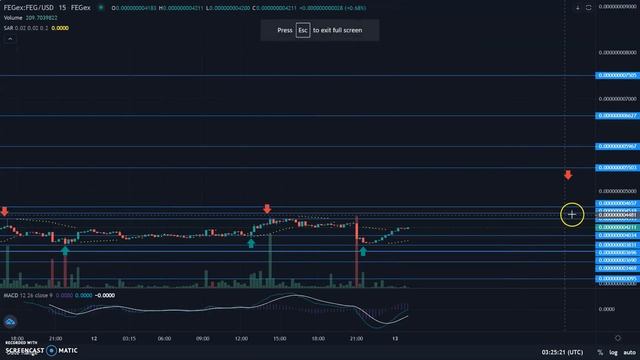 Feg Token Price predictions | TECHNICAL ANALYSIS | ATH 7'S смотреть онлайн