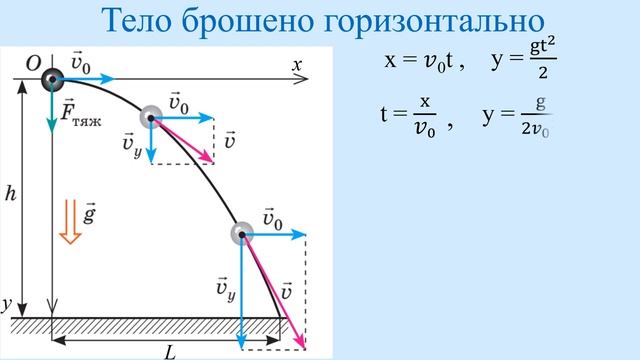 Тема 19. Движение тела под действием силы тяжести смотреть онлайн