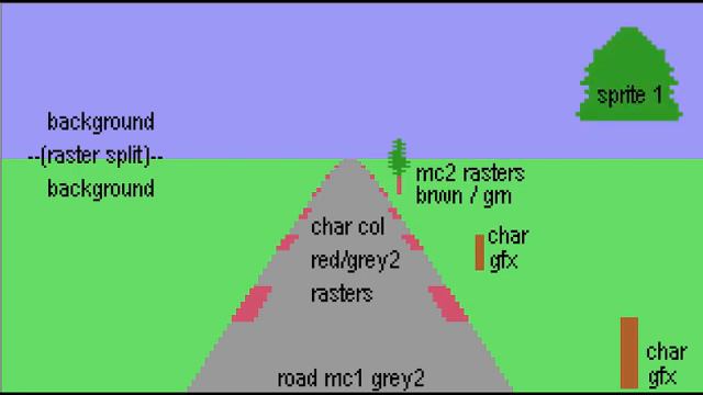 Colecovision Turbo forest stage style C64 game using sprites for tree scaling смотреть онлайн
