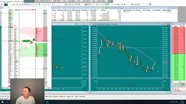 Трейдинг онлайн. Продажа фьючерса на Индекс РТС. смотреть онлайн