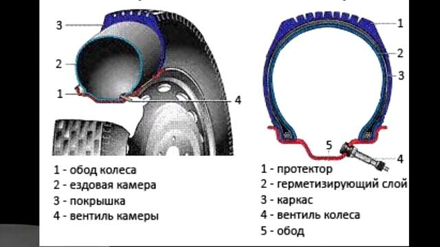Камерные или бескамерные шины. Какие лучше смотреть онлайн