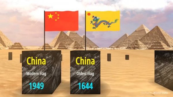 Oldest Flag vs New Flag of Every Country