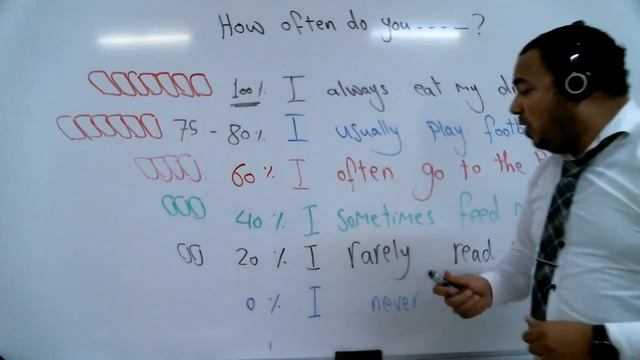 ( مع شرح طرق الاجابة المختلفة) How often ? شرح مبسط جدا لقاعدة смотреть онлайн