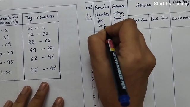 Monte Carlo Simulation Problem part 2 | Simulation problem in operation Research | Random Numbers смотреть онлайн