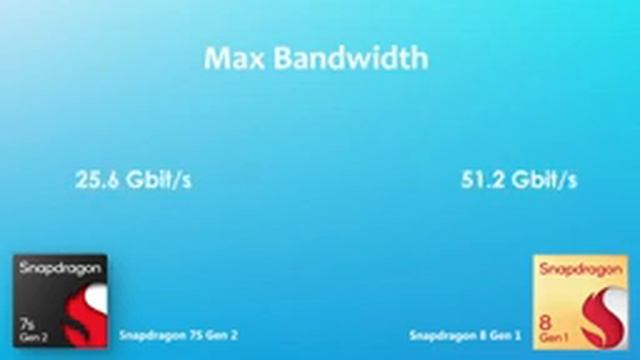 Snapdragon 7S Gen 2 Vs Snapdragon 8 Gen 1 | Antutu Benchmark & Specification