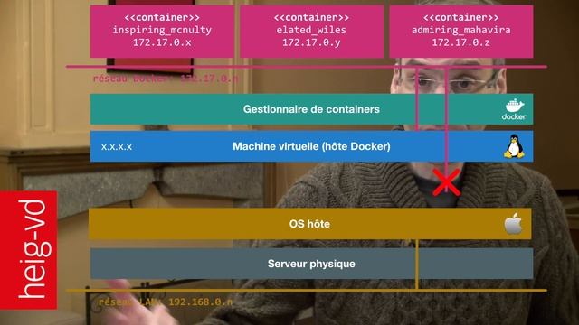 Docker (images and containers) смотреть онлайн