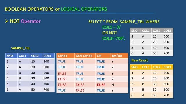 SQL for Beginners 123 Boolean Operators NOT Operator смотреть онлайн