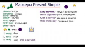 Маркеры времени в английском языке (Present Simple)