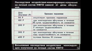 Диафильм. Дозиметрический контроль.