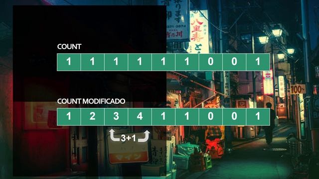 Ordenamiento Counting Sort - Sara Carolina смотреть онлайн