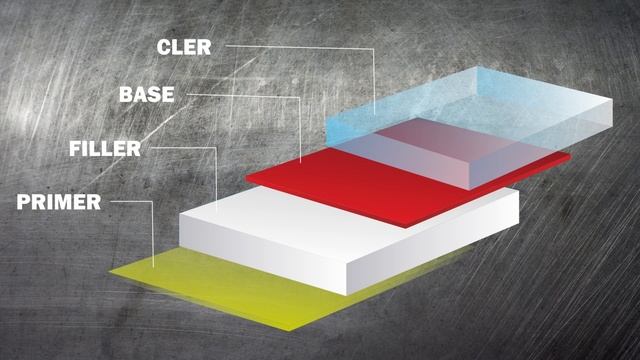 ДЕФЕКТЫ ПОКРЫТИЯ при покраске автомобиля смотреть онлайн